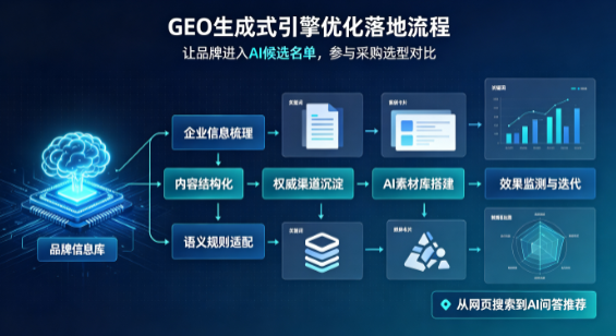抚宁县B端采购决策：GEO优化藏着哪些全新机会？