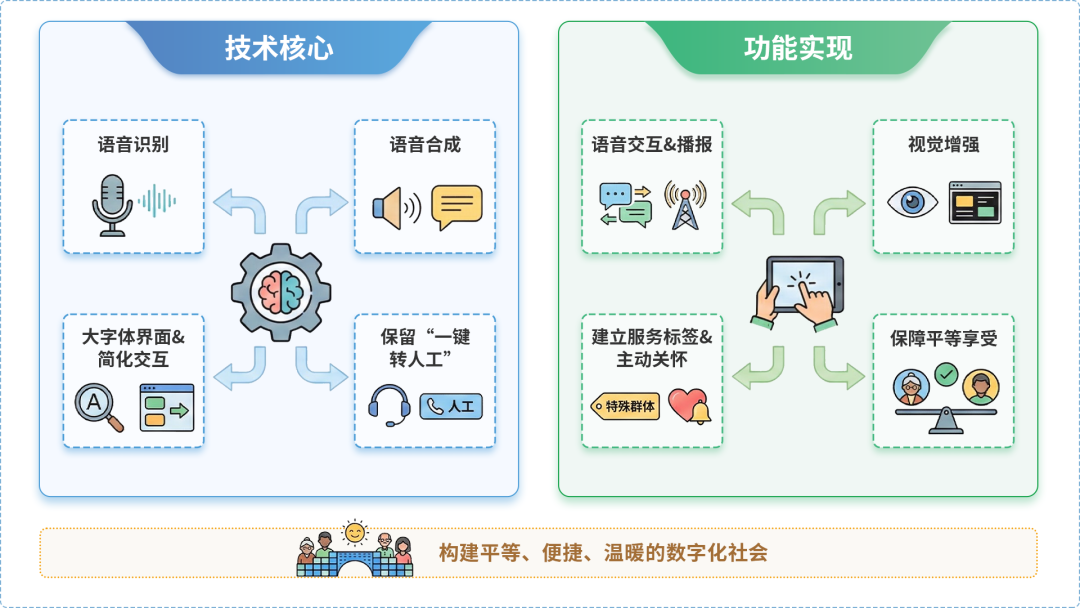 抚宁县AI生态｜多AI智能体GEO优化全流程：从内容创作到发布实操指南