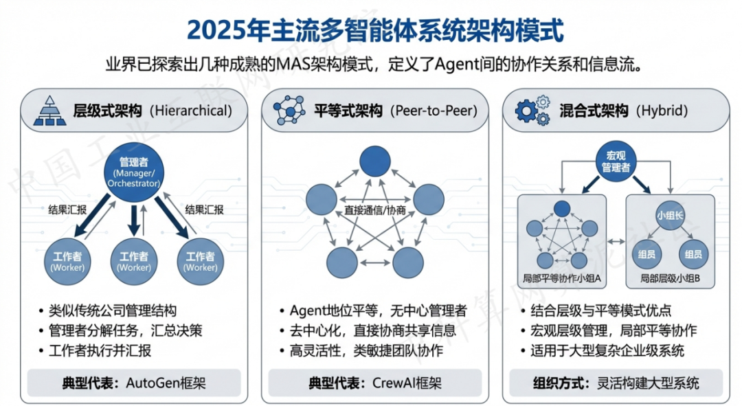 抚宁县 AI 智能体商业应用探析：智能自主程序助力企业数字化升级