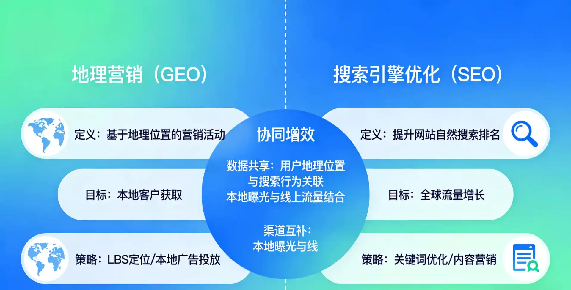 立足抚宁县，从用户需求与流量逻辑，解读GEO优化的落地价值与应用前景