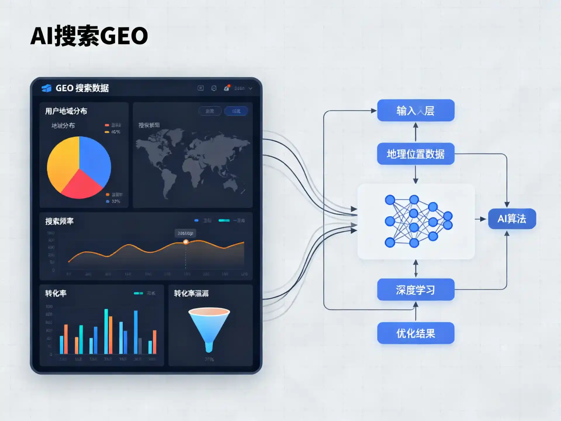 抚宁县GEO优化服务商该如何筛选？生成式引擎优化行业实践观察